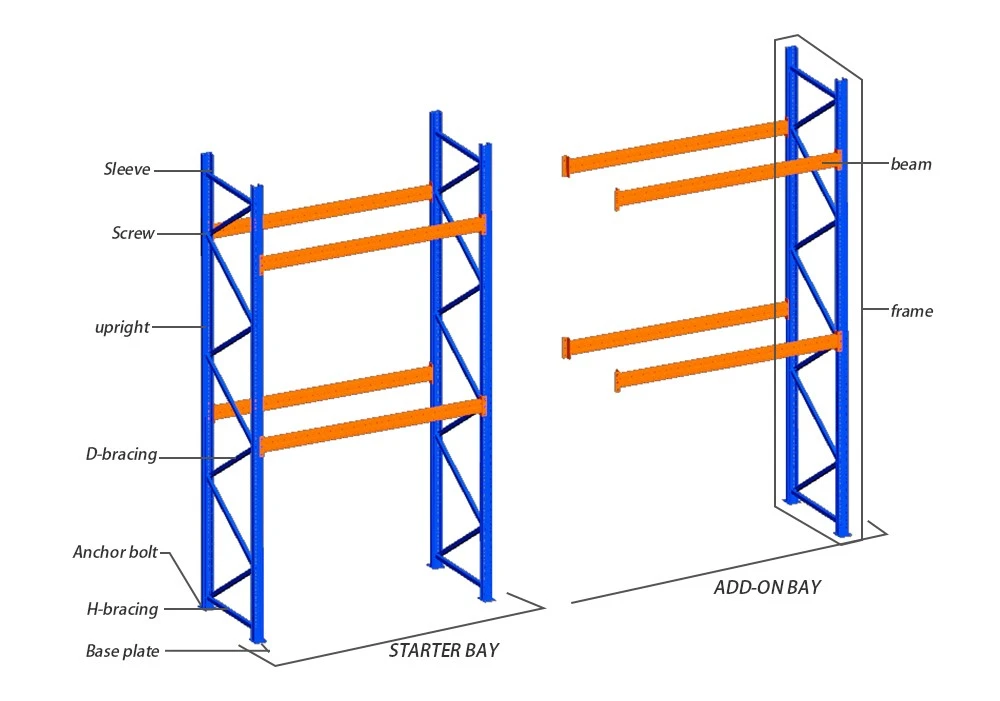 Adjustable Steel Selective Pallet Racking 75mm Pitch Component Adjustable Steel Selective Pallet Racking 75mm Pitch Component