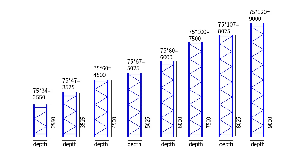 Basic frame of selective pallet racking Basic frame of selective pallet racking
