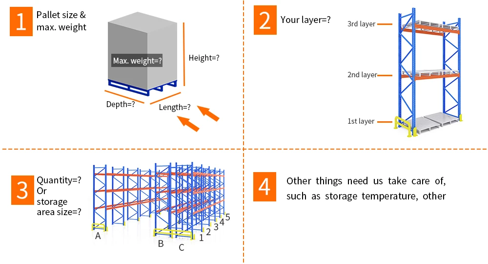 detailed quotation about 75mm pitch pallet rack detailed quotation about 75mm pitch pallet rack